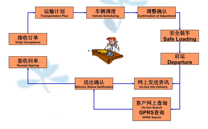 苏州到三门搬家公司-苏州到三门长途搬家公司